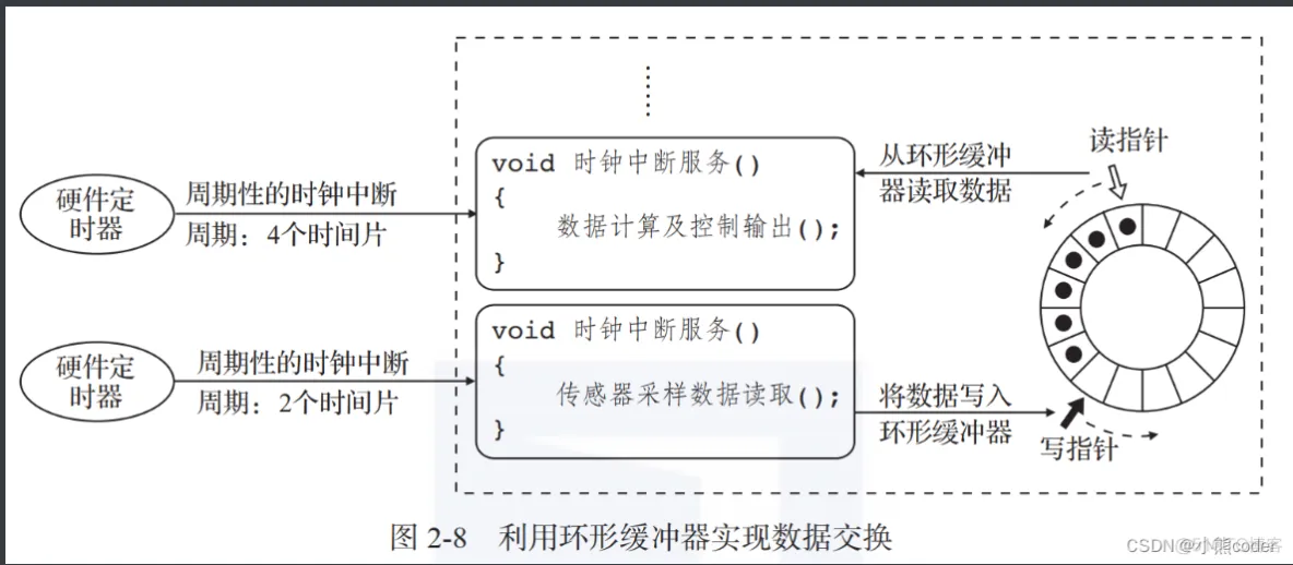 嵌入式软件代码架构设计软件 嵌入式软件编程_机器学习_14